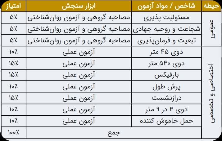 آزمون استخدام آتش نشانی1403